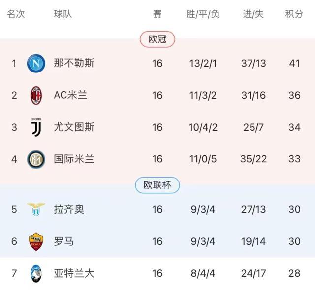 在线体育-哲科天鹅舞步！国米破那不勒斯金身，重启冠军悬念！